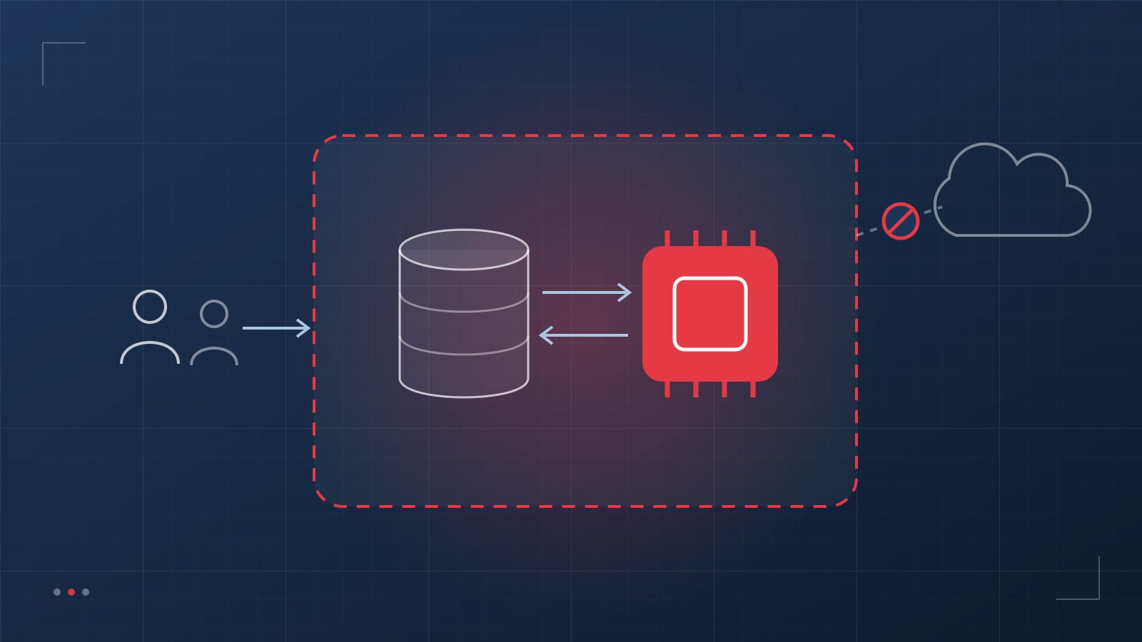 Private AI system running inside a secure boundary, isolated from the public cloud